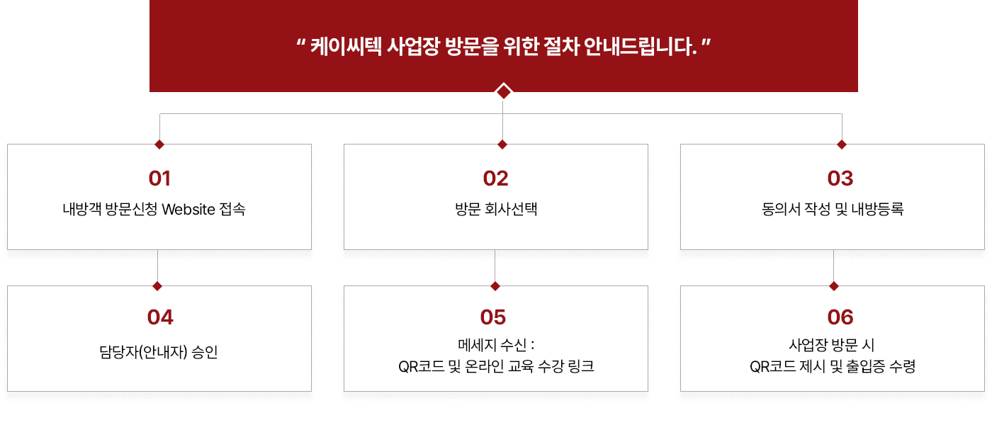내방신청절차